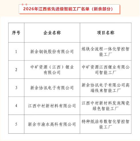 智能制造引领产业升级 中矿锂业成功入选“2026年江西省先进级智能工厂”